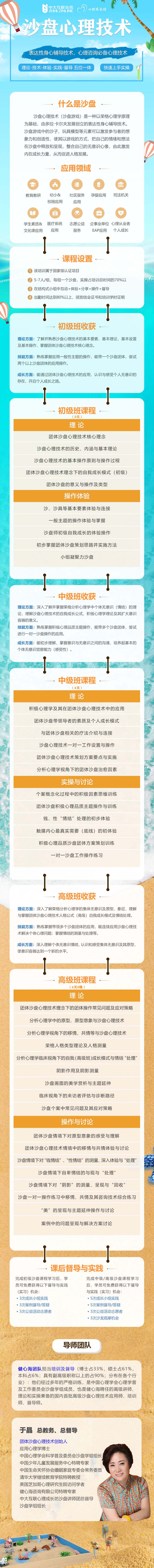 沙盘心理技术培训课程初级+中级+高级.jpg